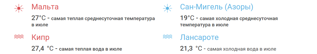 Island index weather Island index weather