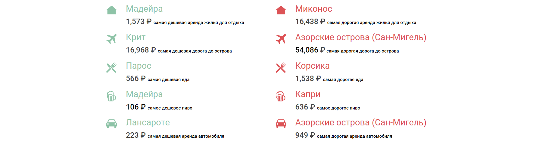 Самые дорогие и дешевые острова Самые дорогие и дешевые острова