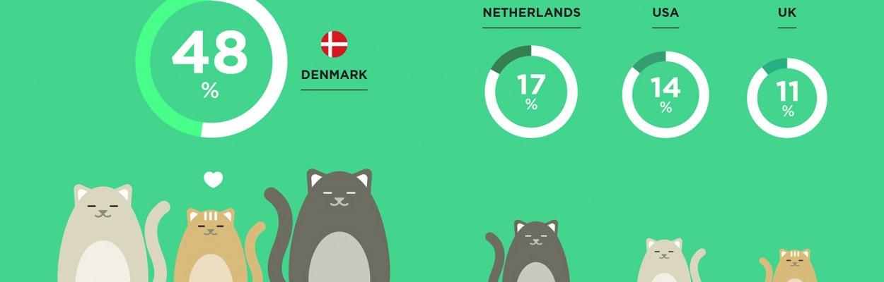 Life In Denmark By Numbers - Wimdu