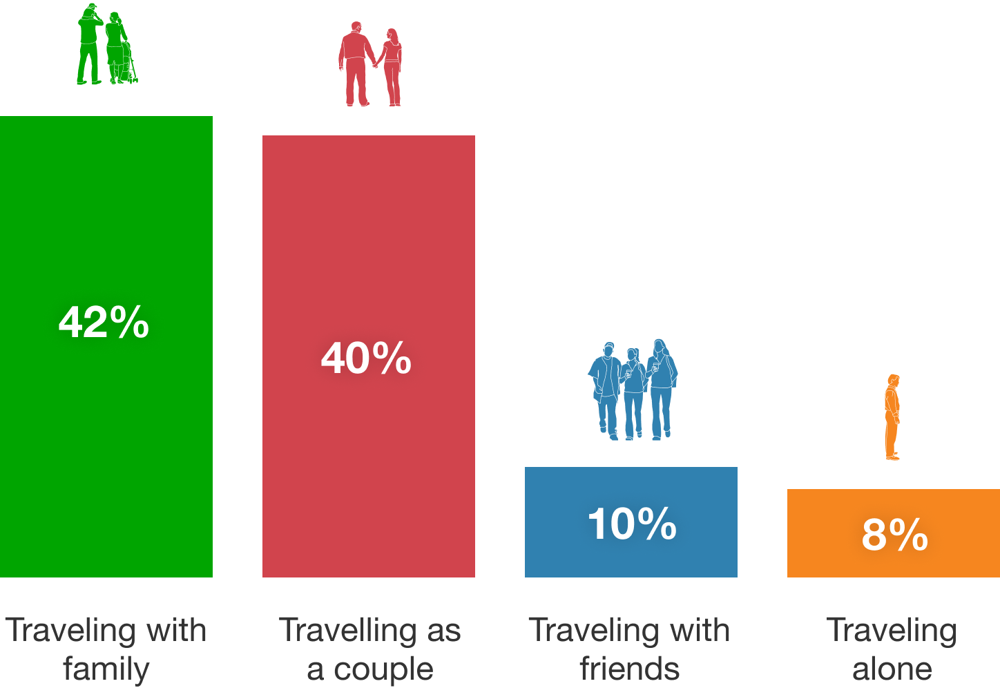 Travel Trend Survey 2021 HomeToGo