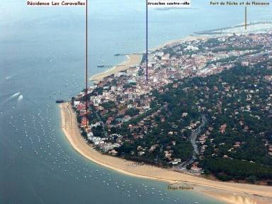 Appartement Terrasse / balcon Arcachon